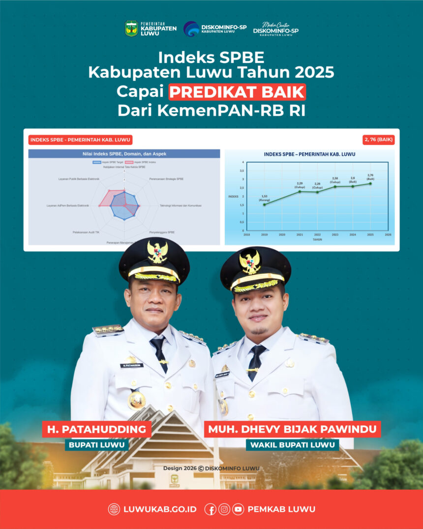 Luwu Naik Level! Indeks SPBE 2025 Tembus Predikat Baik