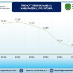 Daerah Termiskin