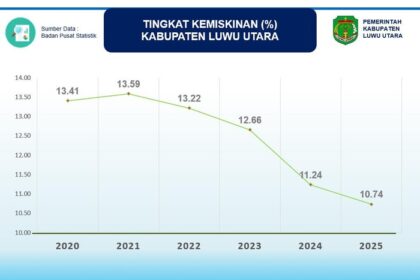 Daerah Termiskin